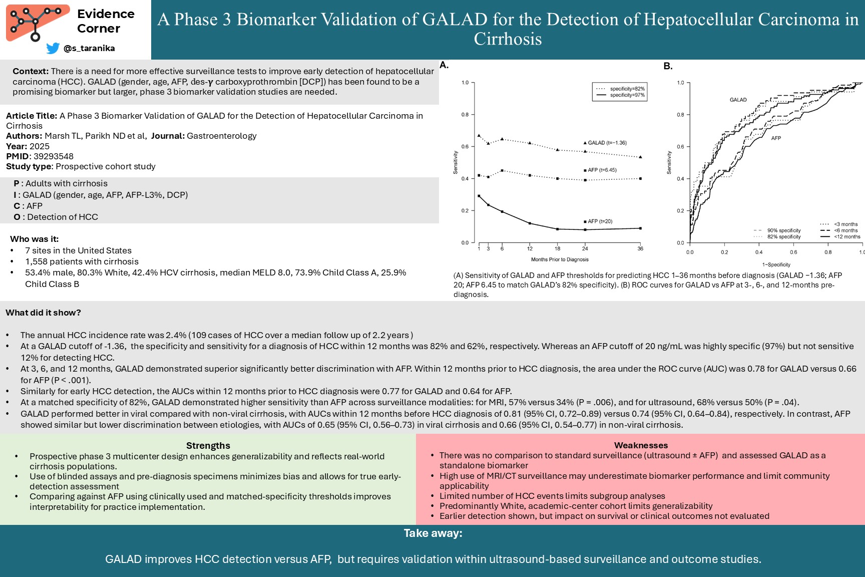 A Phase 3 Biomarker Validation of GALAD for the Detection of ...