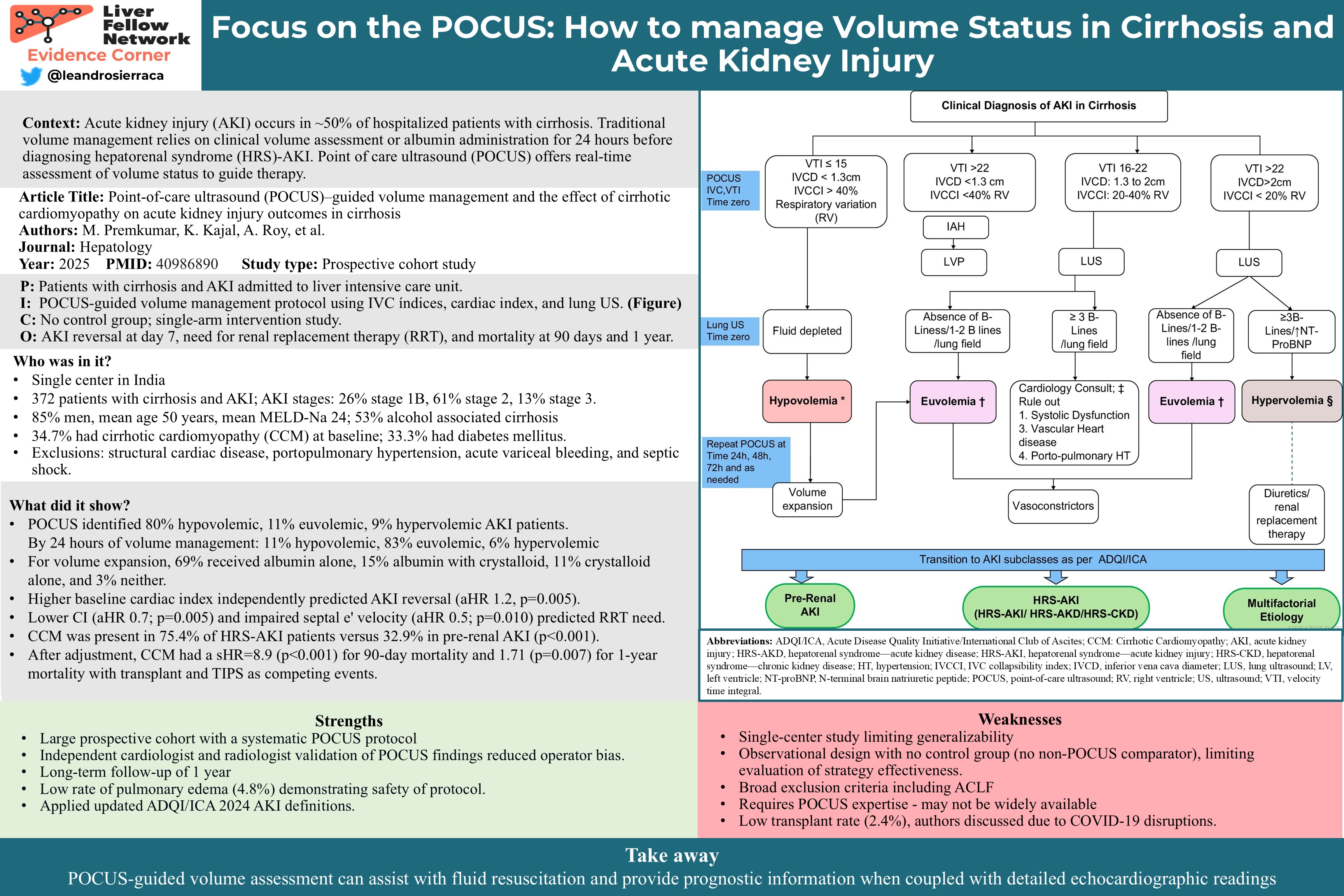 Can POCUS guide volume management in cirrhosis patients with acute ...