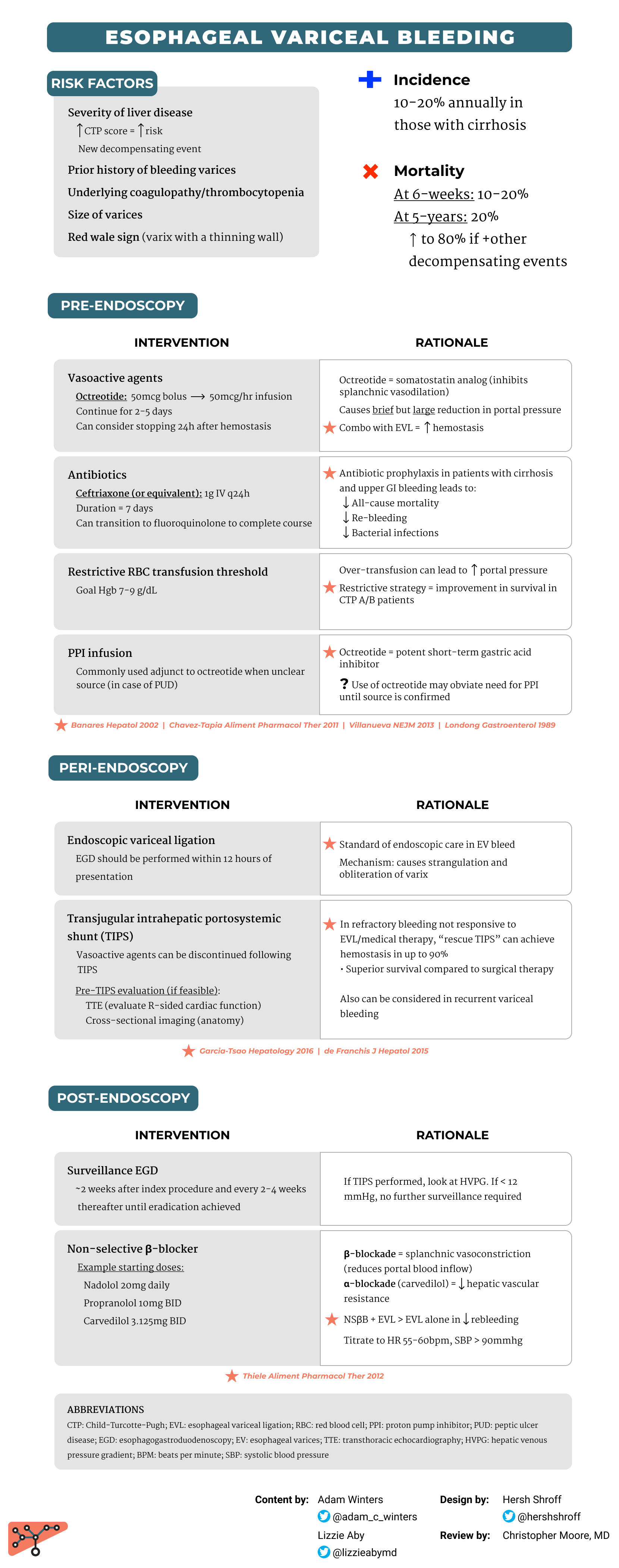 Quick Tips: Esophageal Varices | AASLD