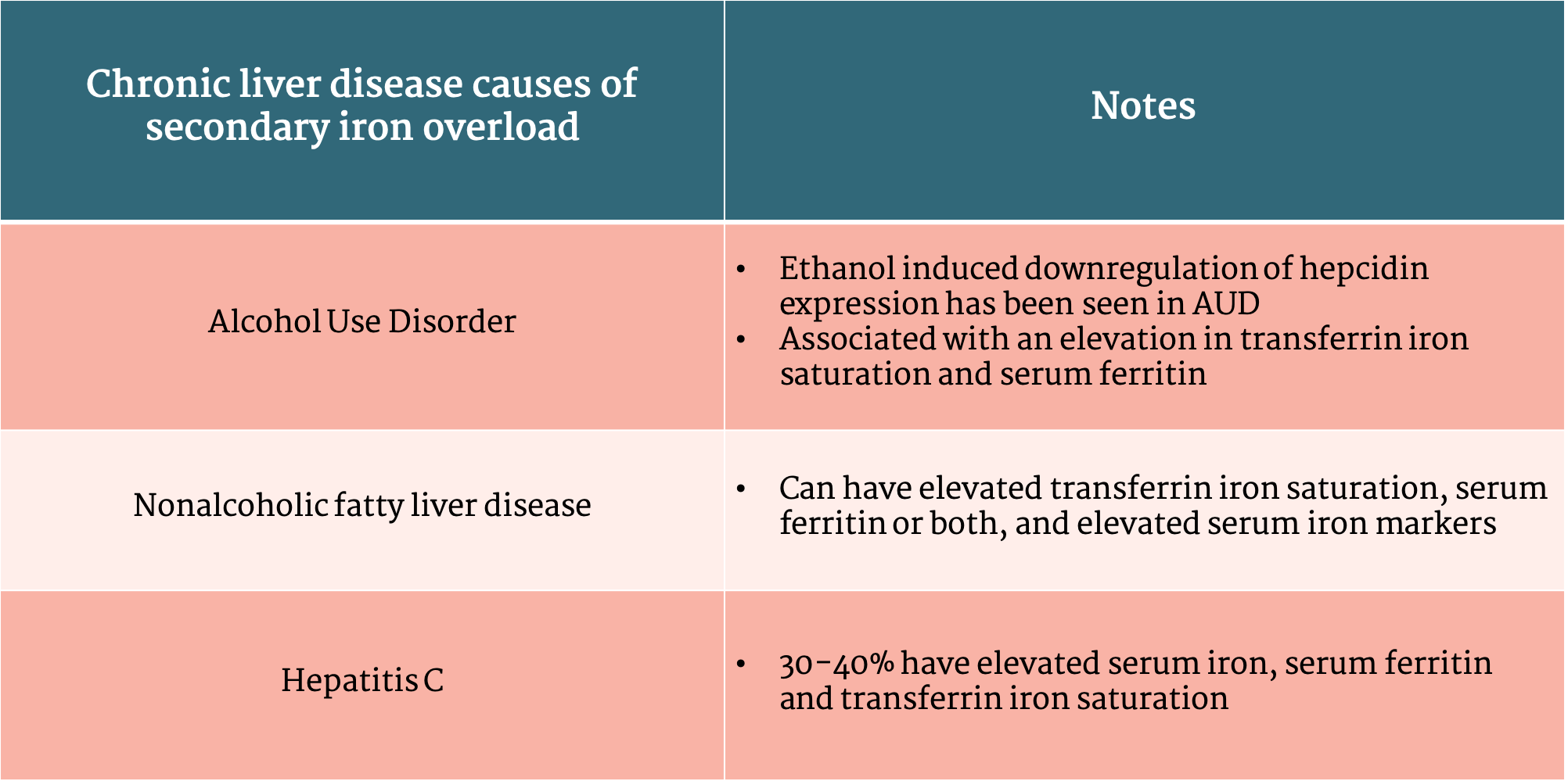 hemochromatosis treatment