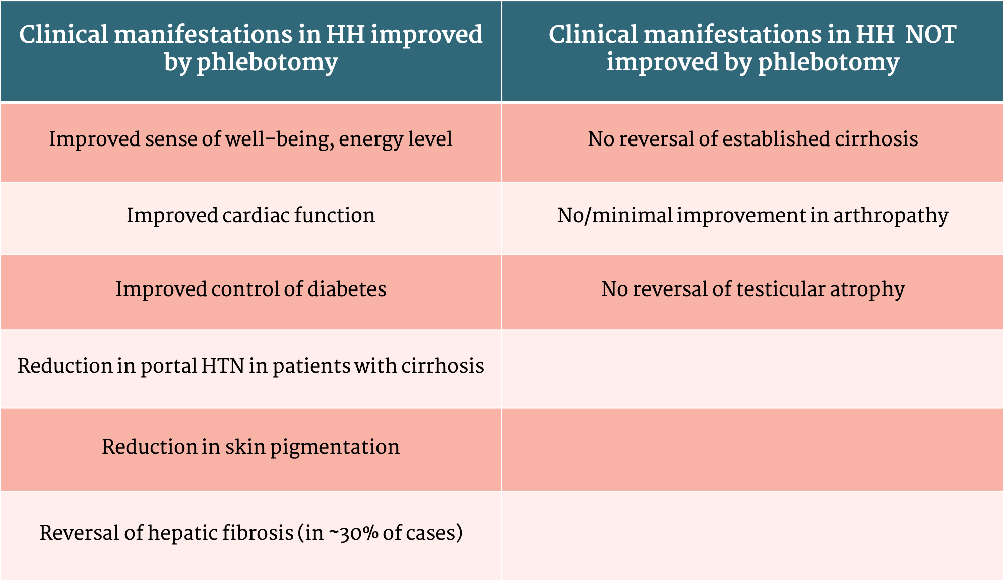 hemochromatosis treatment