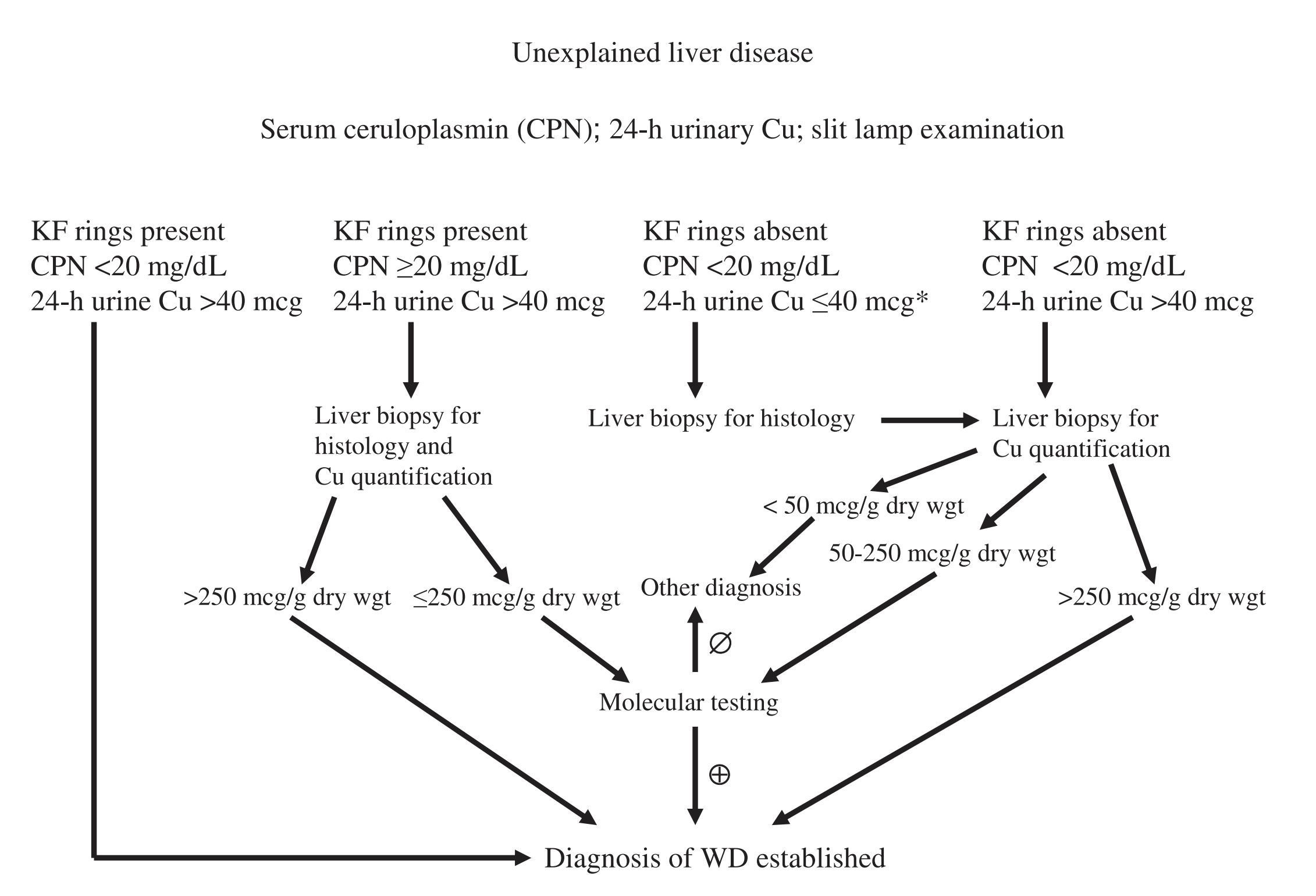 Mucinous adenocarcinoma: A unique clinicopathological subtype in colorectal  cancer