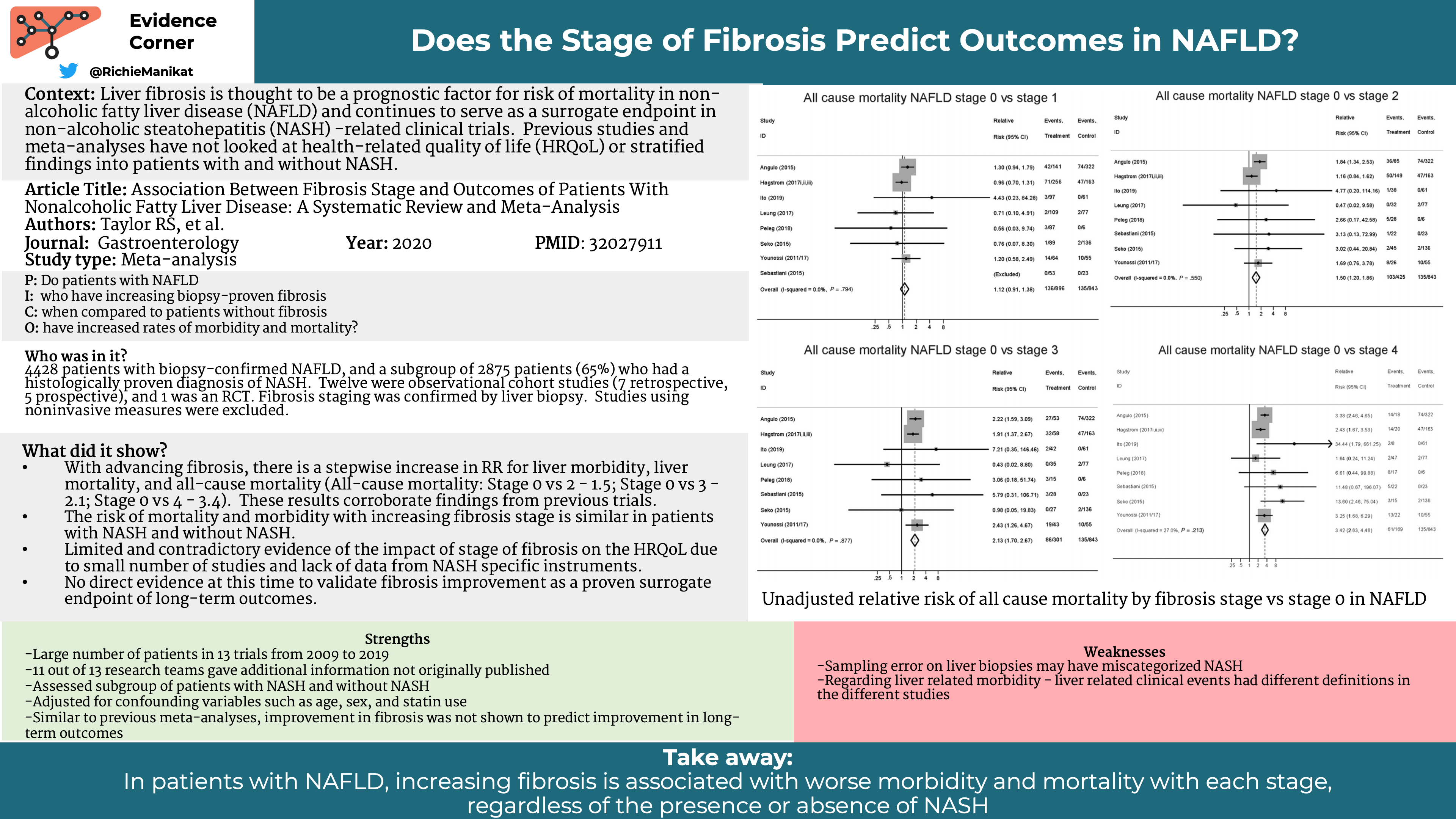 Does the stage of fibrosis predict in NAFLD? AASLD