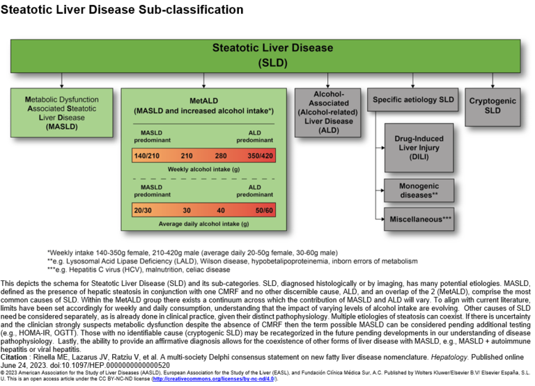 SLD Sub-classification figure with legend, citation, and copyright