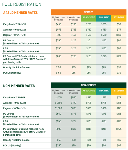 Table of prices for The Liver Meeting