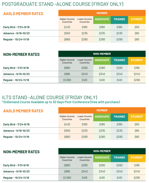 Table of prices for The Liver Meeting