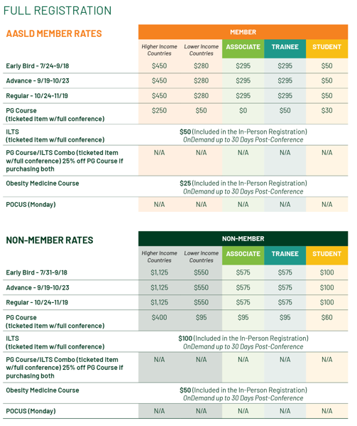 Table showing rates for The Liver Meeting