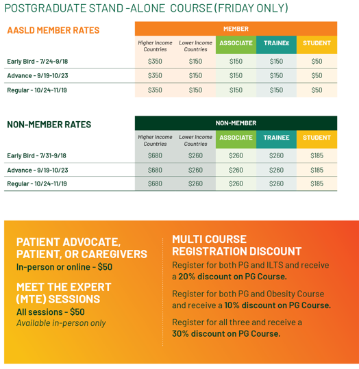 Table of prices for The Liver Meeting