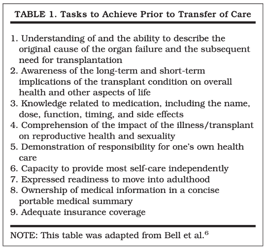 Table 1. Table taken from: Fredericks EM. Nonadherence and the transition to adulthood. Liver Transpl. 2009 Nov;15 Suppl 2:S63-9. 