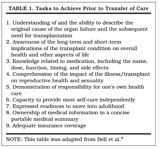 Table 1. Table taken from: Fredericks EM. Nonadherence and the transition to adulthood. Liver Transpl. 2009 Nov;15 Suppl 2:S63-9.