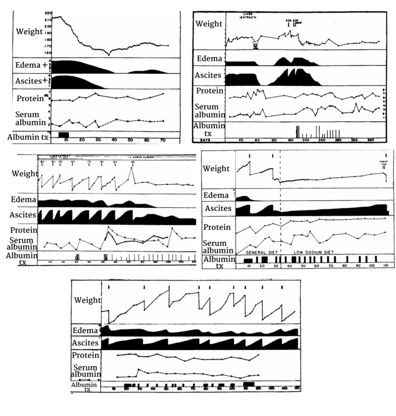 Why do we use albumin in patients with cirrhosis? AASLD