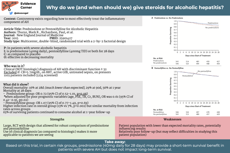 Why do we (and when should we) give steroids for alcoholic hepatitis