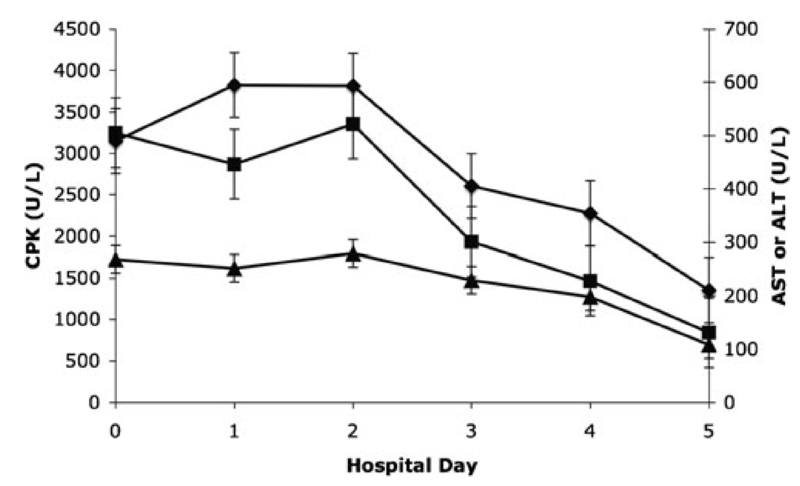 A Case of Psychosis and Elevated AST and ALT | AASLD