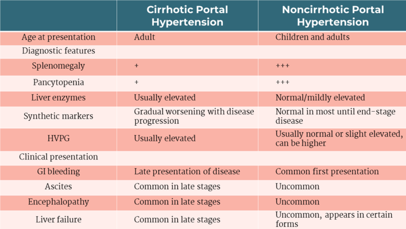 A Puzzling Case Of Portal Hypertension A Collision Between Hema And a-puzzling-case-of-portal-hypertension-a-collision-between-hema-and