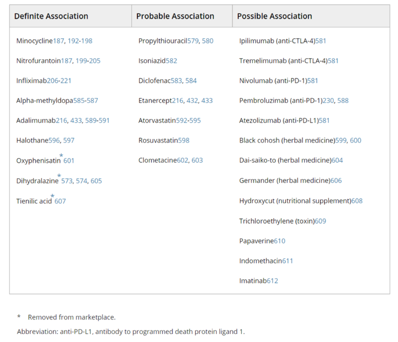 Abnormal liver enzymes To steroid or not to steroid? AASLD
