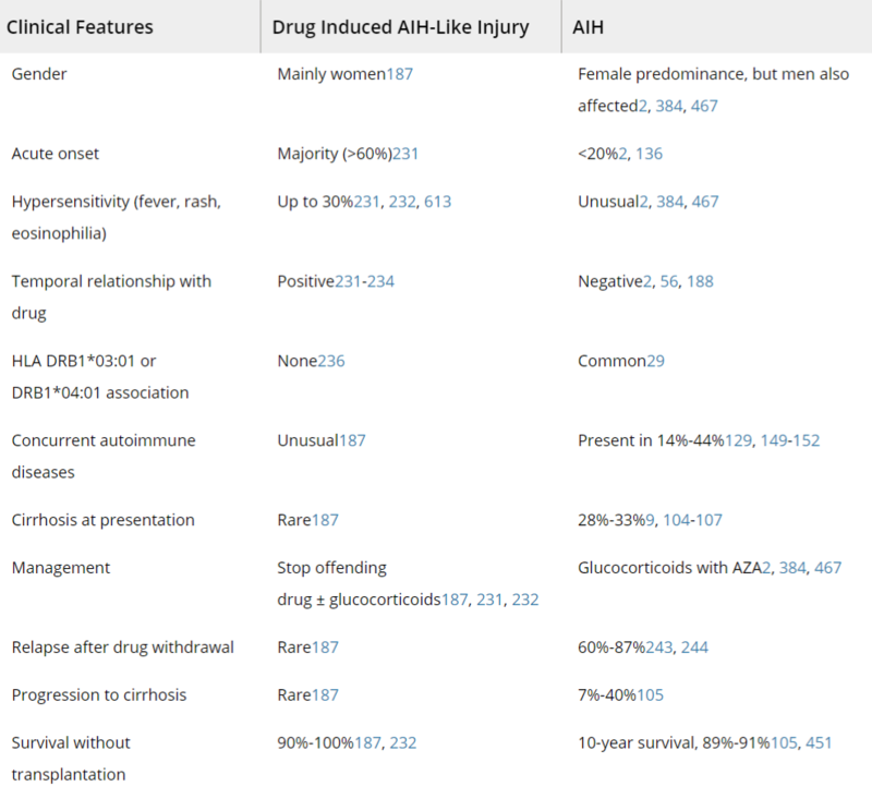Abnormal liver enzymes To steroid or not to steroid? AASLD