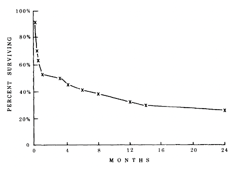 Why do we use early TIPS for the management of variceal bleeding? | AASLD