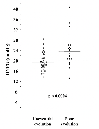 Why do we use early TIPS for the management of variceal bleeding? | AASLD