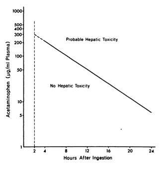 Getting the Knack of NAC | AASLD