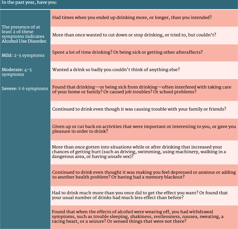 How Do I Manage Alcohol Use Disorder in Hepatology Clinic? AASLD