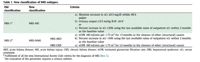 Why are patients with cirrhosis susceptible to hepatorenal syndrome ...