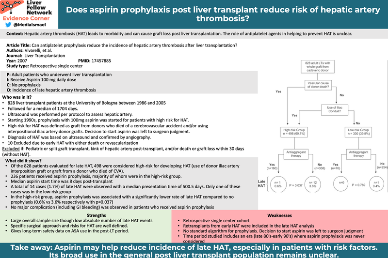 Does aspirin prophylaxis postliver transplant reduce risk of hepatic